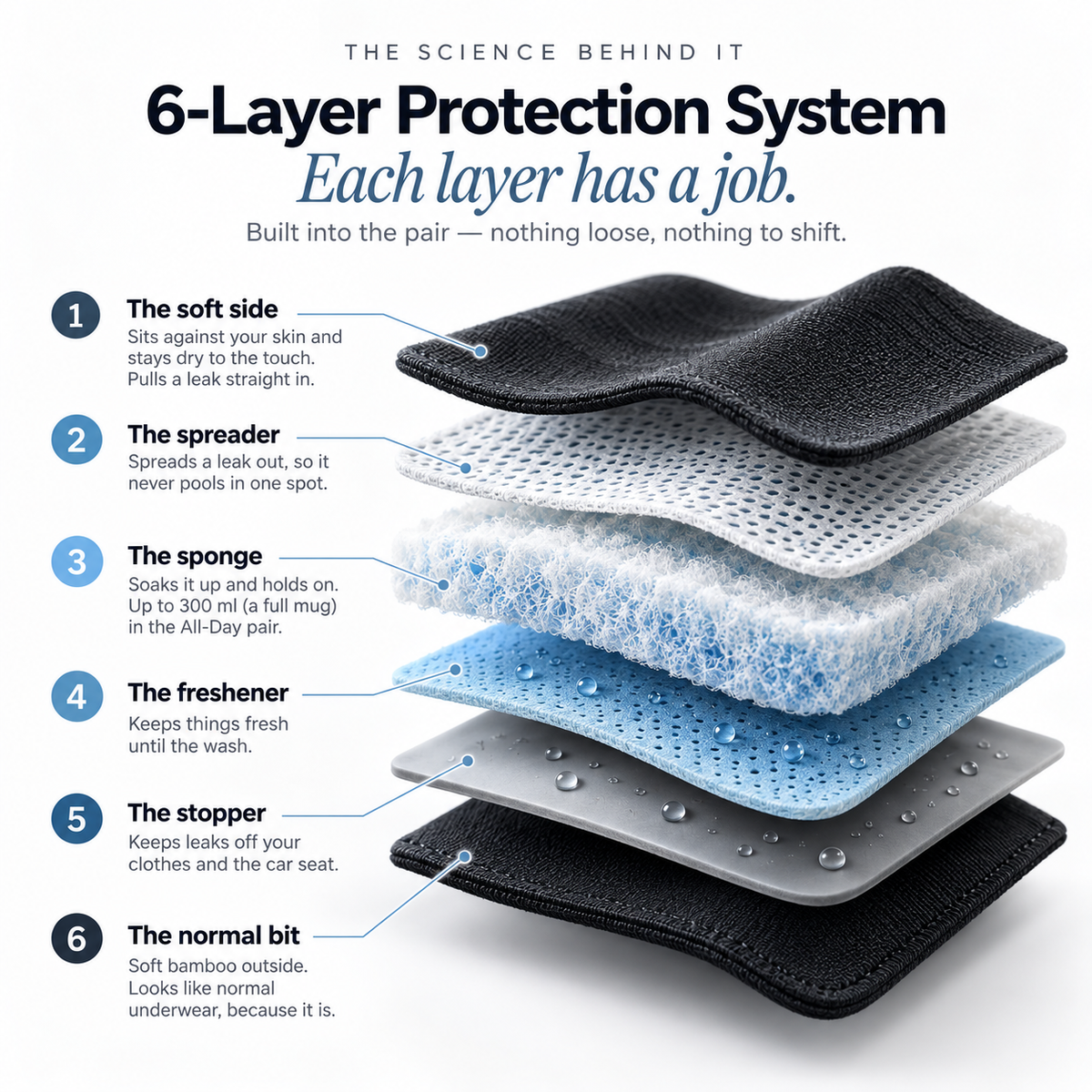 DryBoxers Original Leakproof Boxers